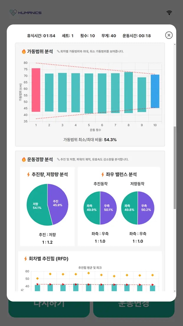 운동 결과 분석 ② 가동범위 · 운동경향 화면