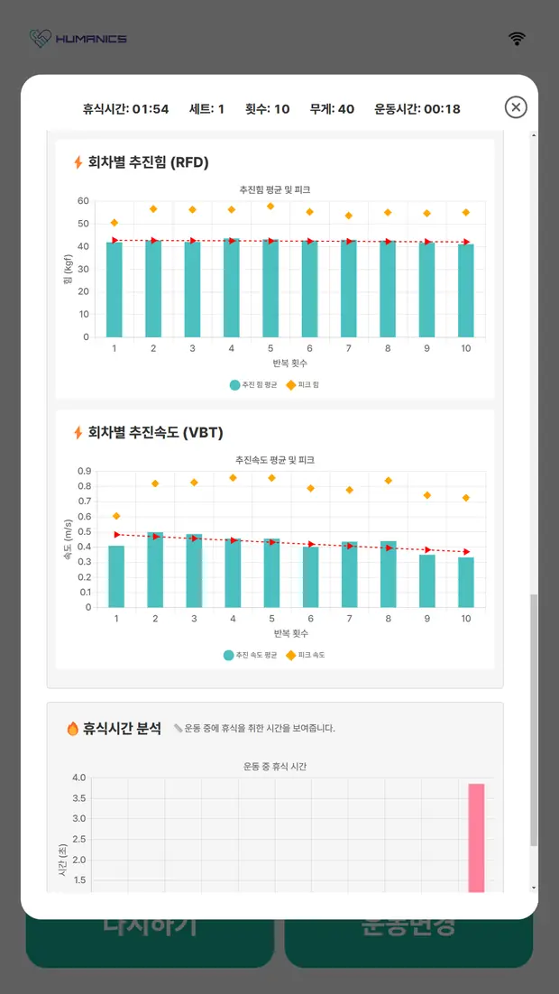 운동 결과 분석 ③ 추진힘 · 추진속도 화면